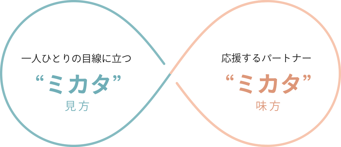 応援したい。アナタノミカタ®